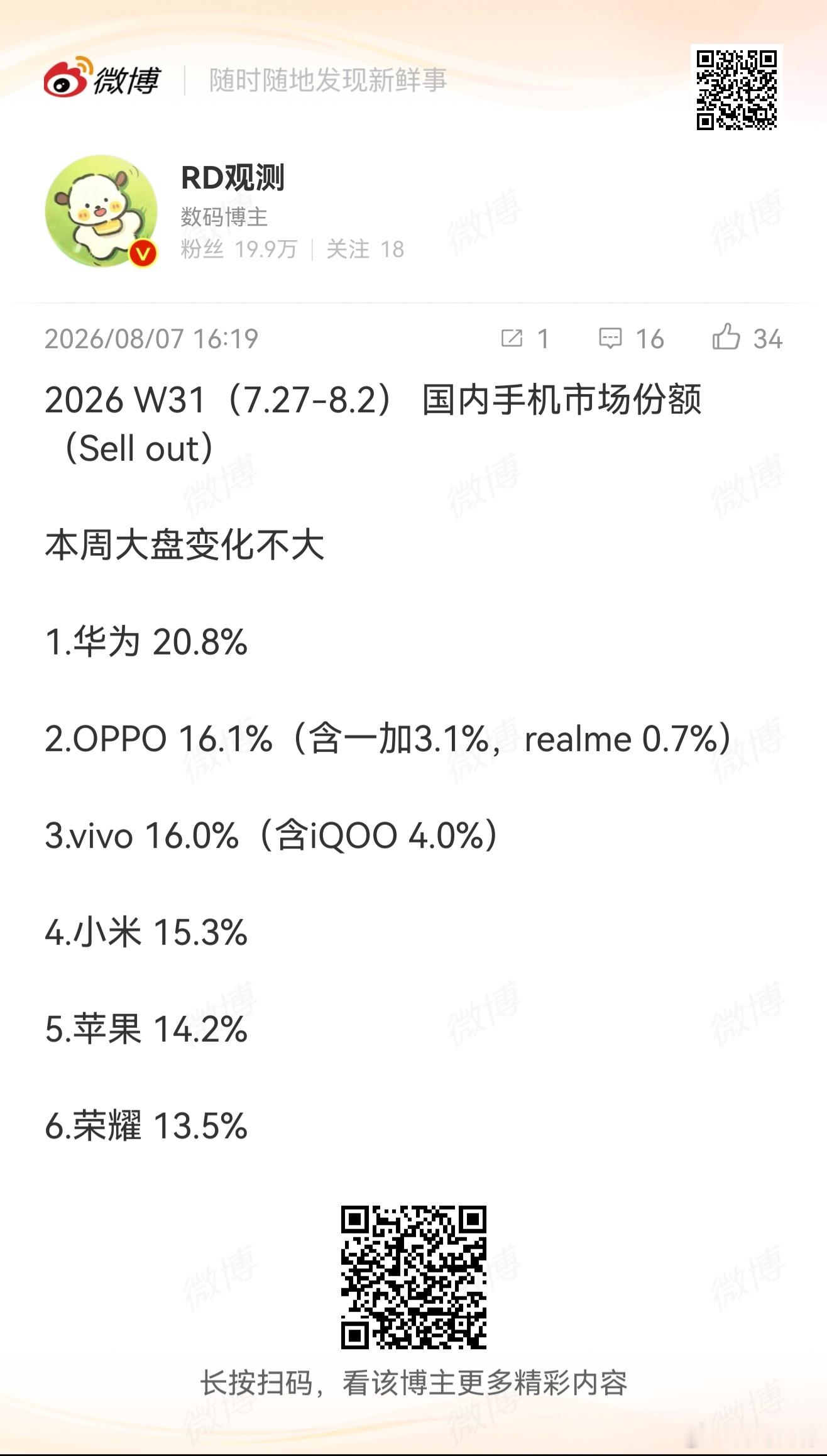 20.6  20.7  20.8，🌸三周稳步增长 