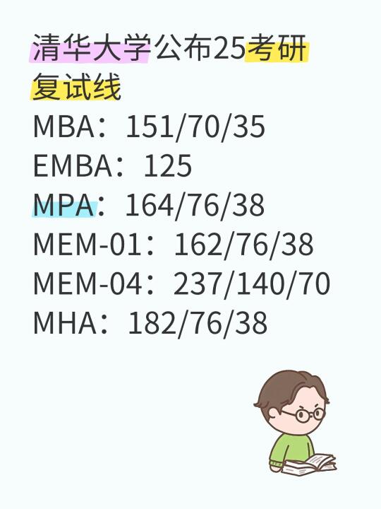 清华大学公布25考研复试分数线