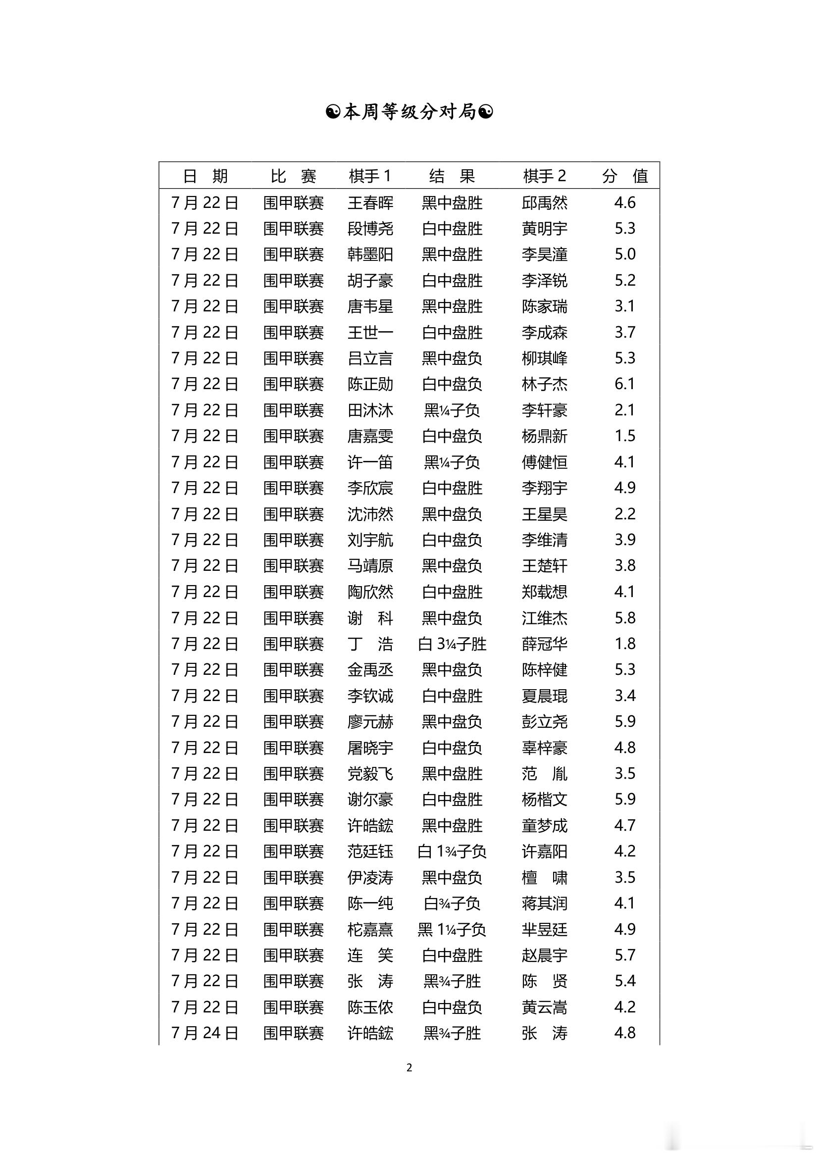 围棋历史 纵横周刊（2026-30）上 