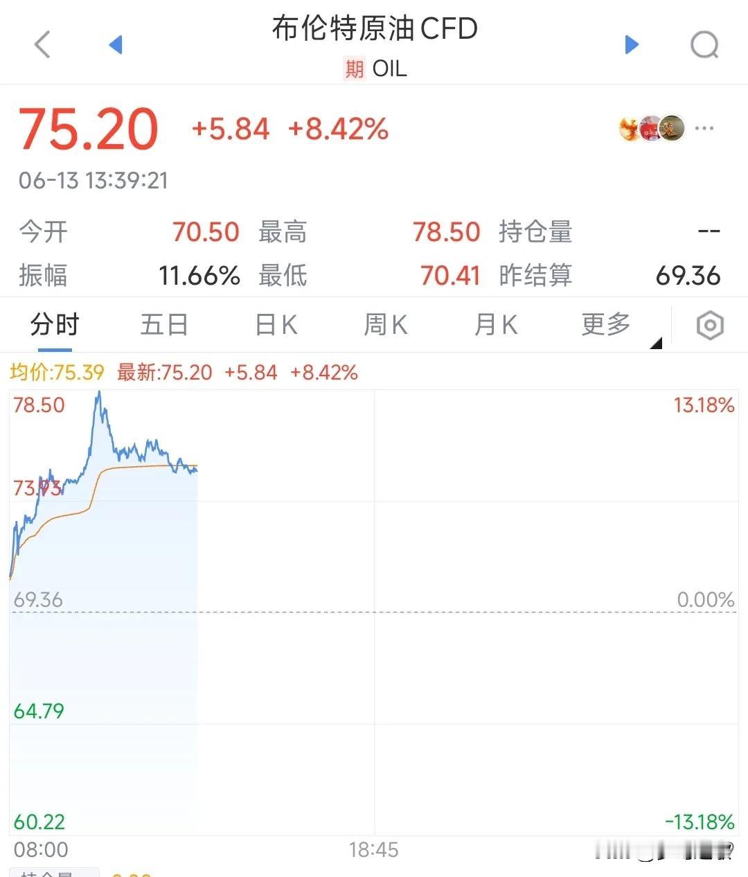 美国最不愿意看到的还是发生了
现在中东局势的爆发打了美国一个措手不及，美国不在乎