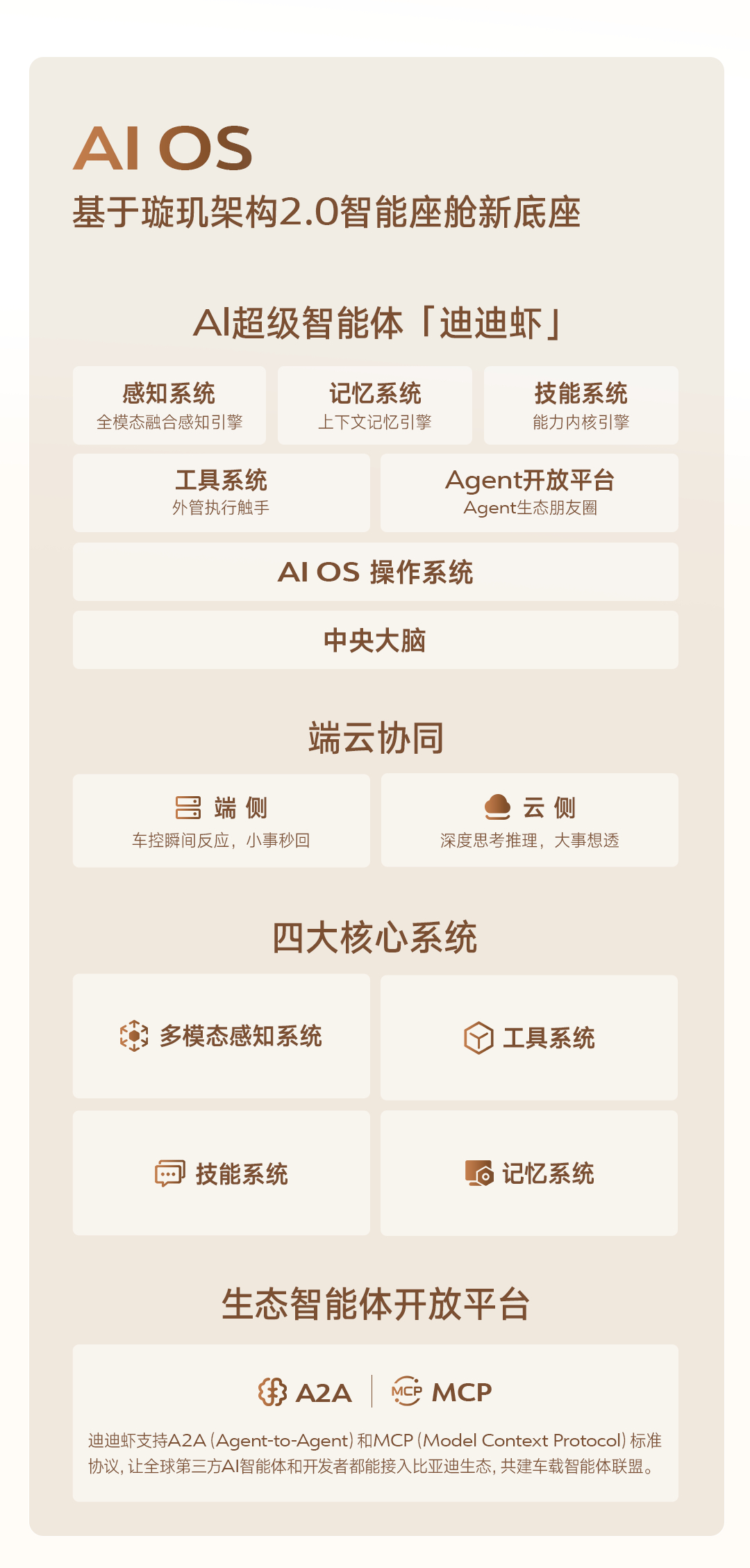 以前觉得车机屏幕越大、装的软件越多，智能化就越厉害。现在想想，好像搞反了。开车的
