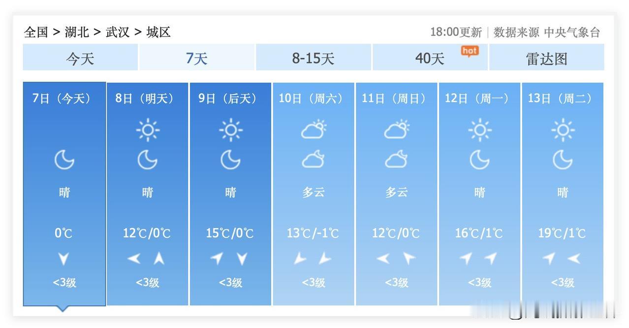 难以置信！湖北省武汉市，1月18日到20日，可能会下雪，大降温！不过，三九期间，
