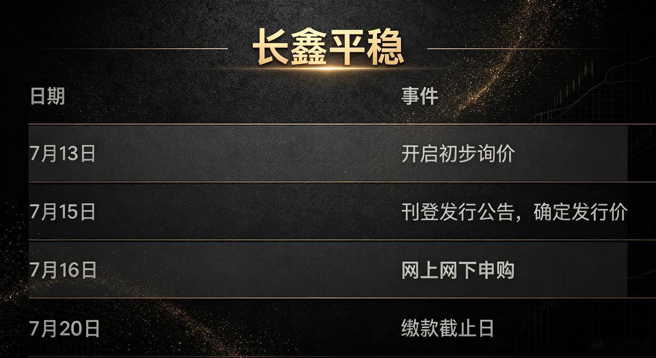 我发现了一个反常现象。我以为眼睛看花了，反复确定了几遍。

以往宽基的申赎，以上