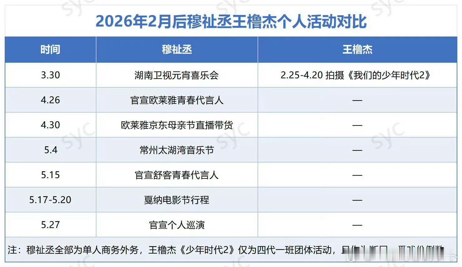 2026年穆祉丞王橹杰个人活动对比2026年2月后两人公开个人活动数量存在明显差
