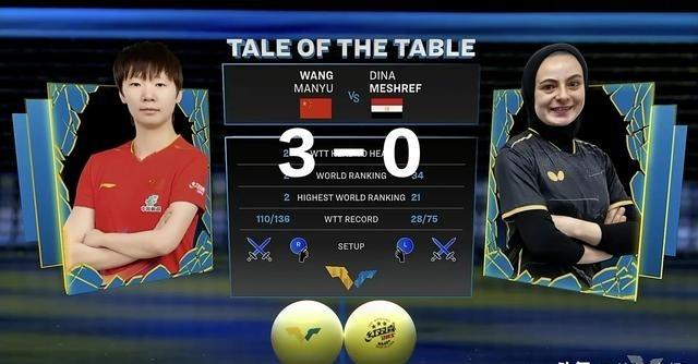 王曼昱首秀惊艳！3-0轻松战胜梅谢芙，晋级次轮。
比赛一结束，王曼昱轻舒一口气，