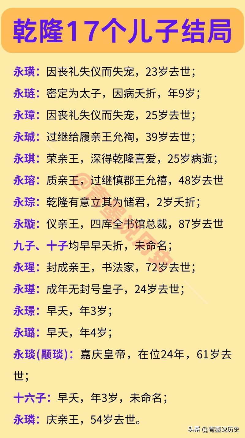 乾隆皇帝的17个儿子结局如何？

乾隆皇帝非常高寿，活到了89岁，但这份高寿福气
