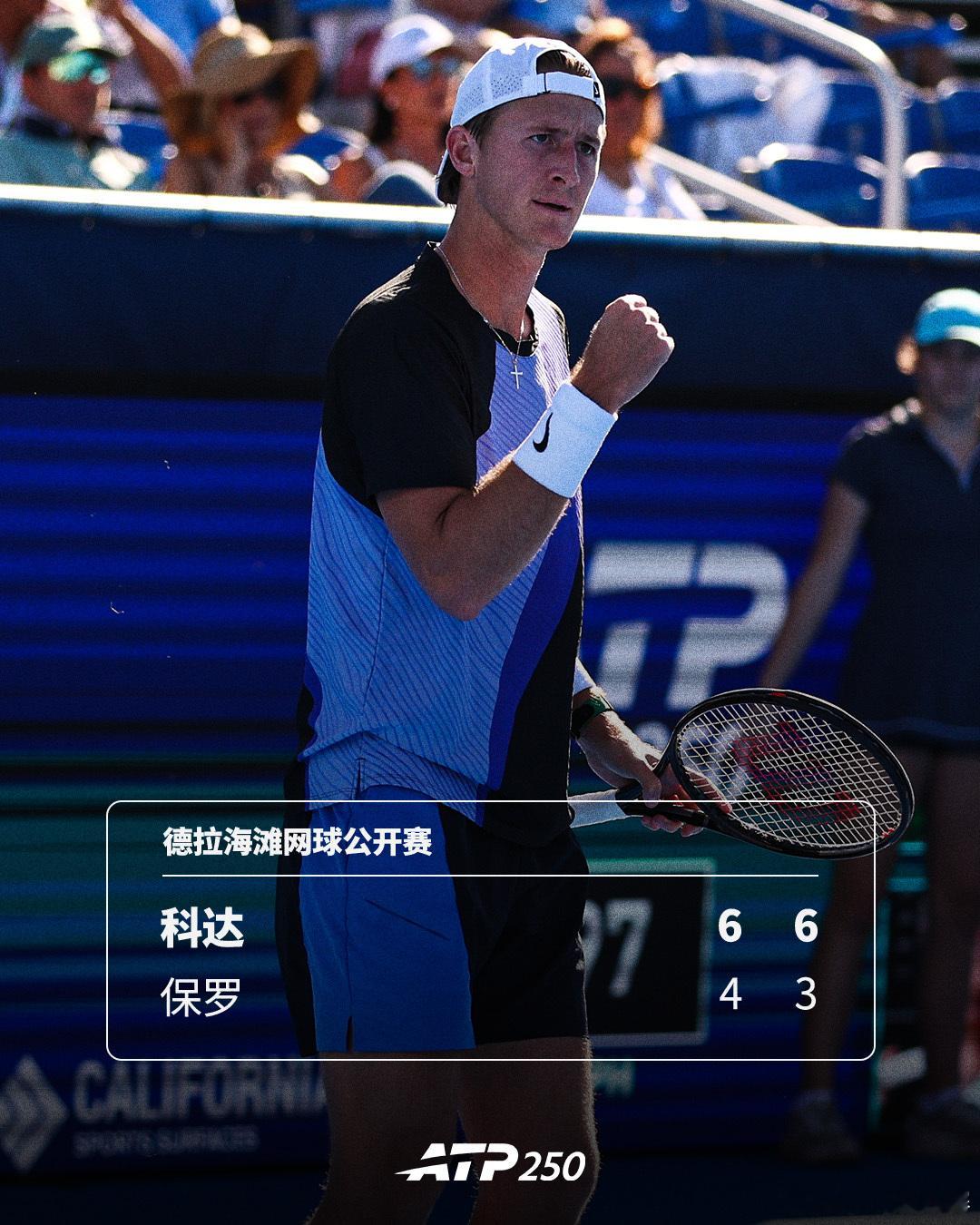 科达斩获生涯第三冠🏆ATP250德拉海滩网球公开赛决赛，科达以6-4 6-3战