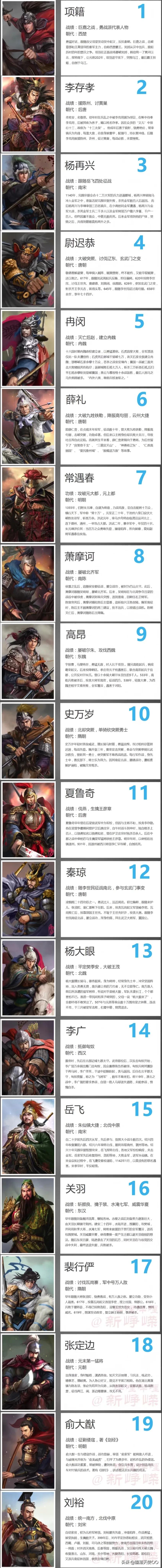 中国古代历史上最勇猛的20个人物