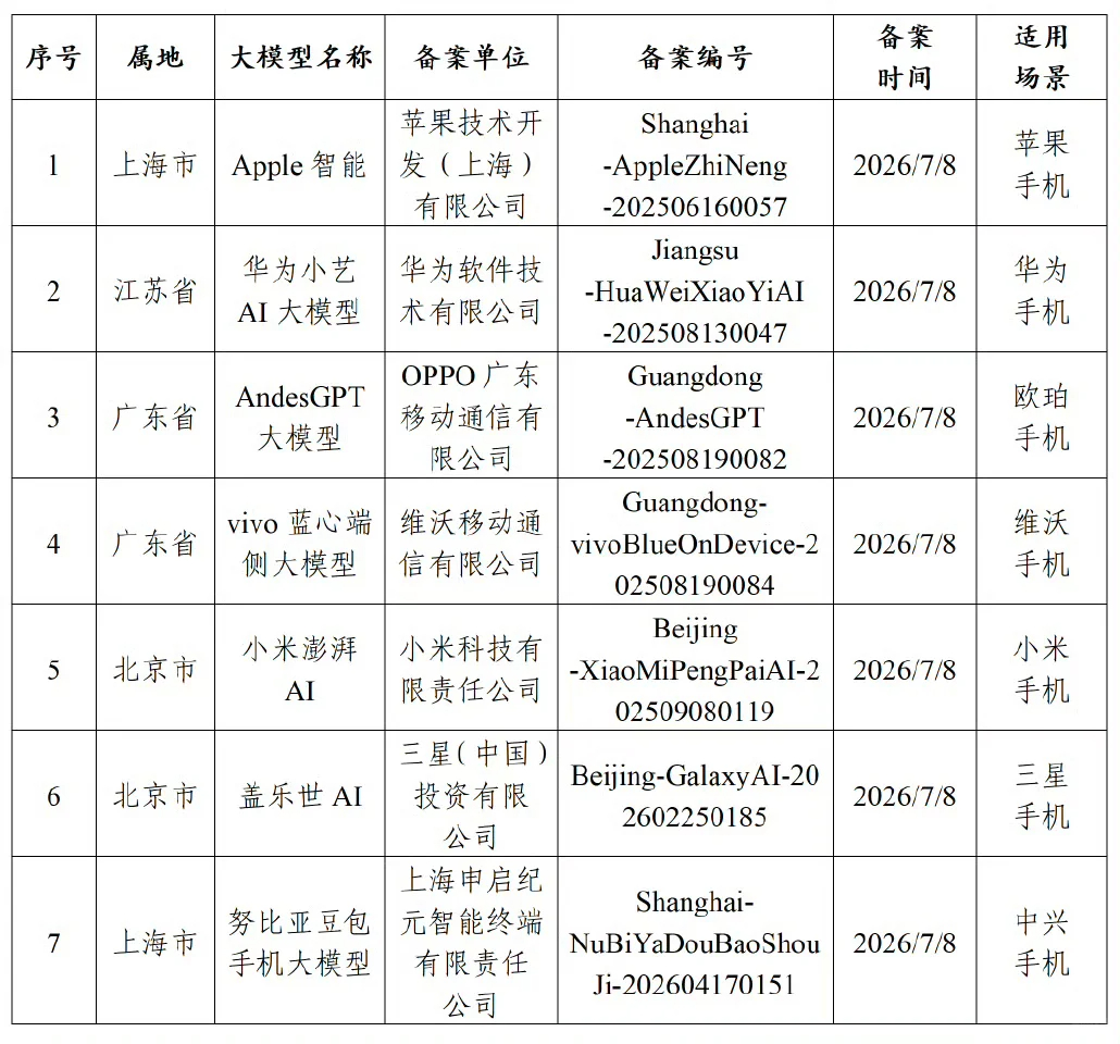 数码闲聊站国行苹果AI要来了 苹果AI的合规障碍基本扫清，后续就是何时正式上线的