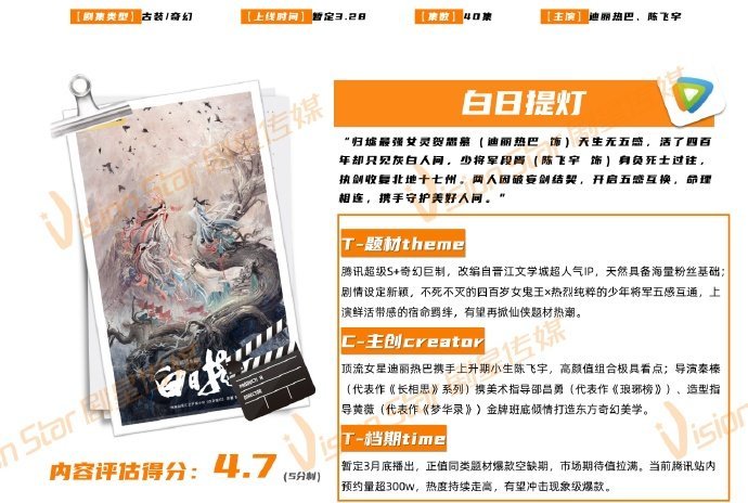 白日提灯3月28日开播白日提灯冲击现象级爆款  白日提灯3月28日开播，白日提灯