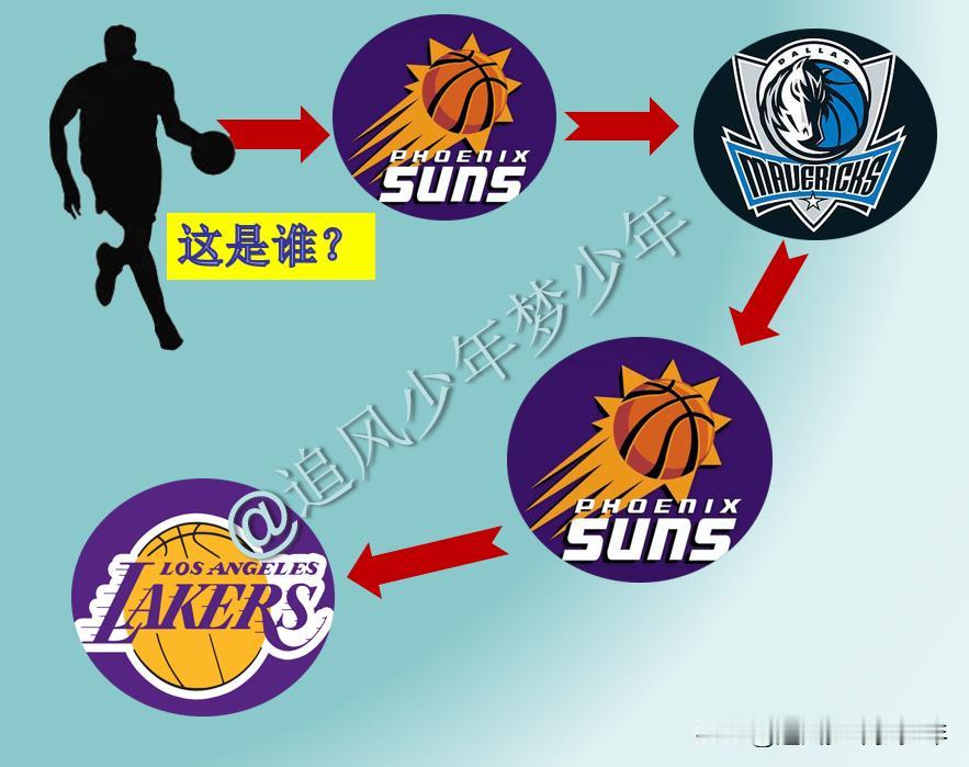 以前很喜欢的一个球星，起码是看了十几年的球迷才知道他是谁，毕竟已经退役了，但他留
