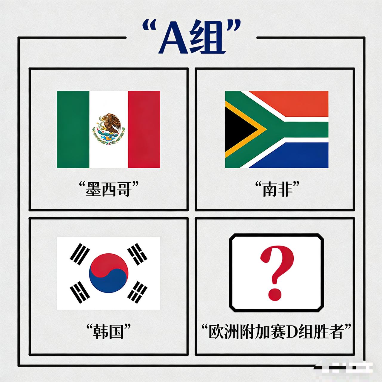 2026美加墨世界杯抽签结果公布，
一共48支球队参赛，
12个小组里每组前两名