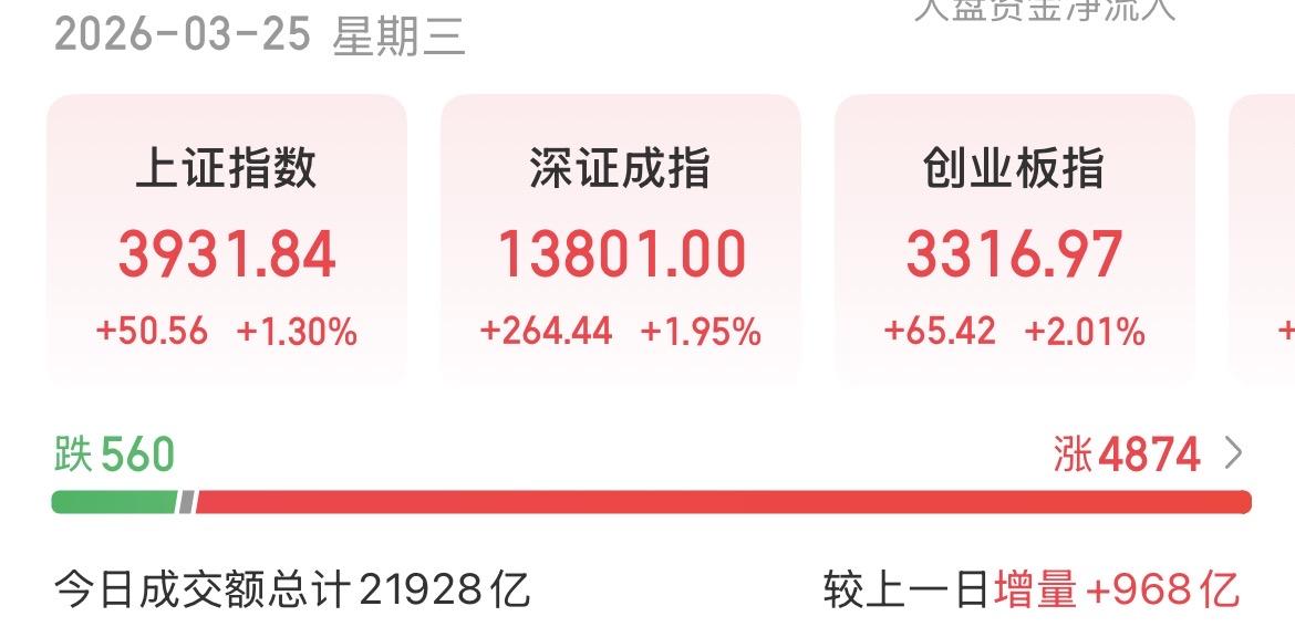今天市场教会了我一个道理：不要老想着跑路。

你跑了机会就成为别人的，你跑了，从