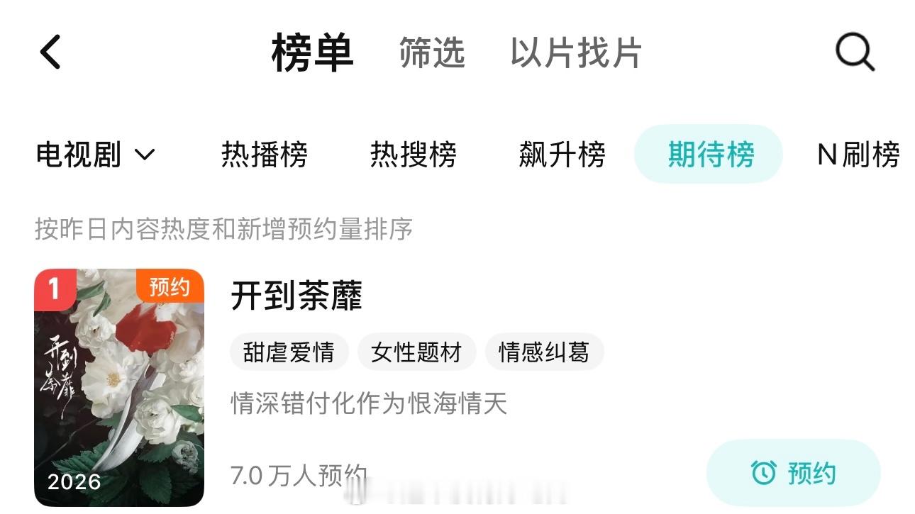 白鹿《开到荼蘼》腾讯站内期待榜第一了流量花剧的热度是真大，期待的人是真多期待王韵