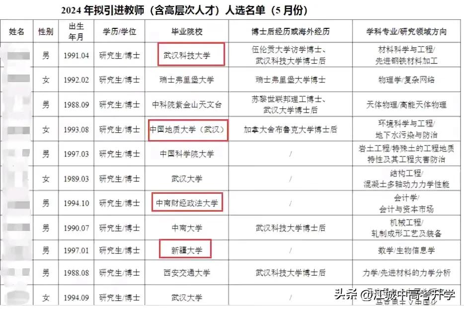 武汉科技大学高层次引进人才非常接地气！
大部分引进人才都来自武汉本土高校，
自产