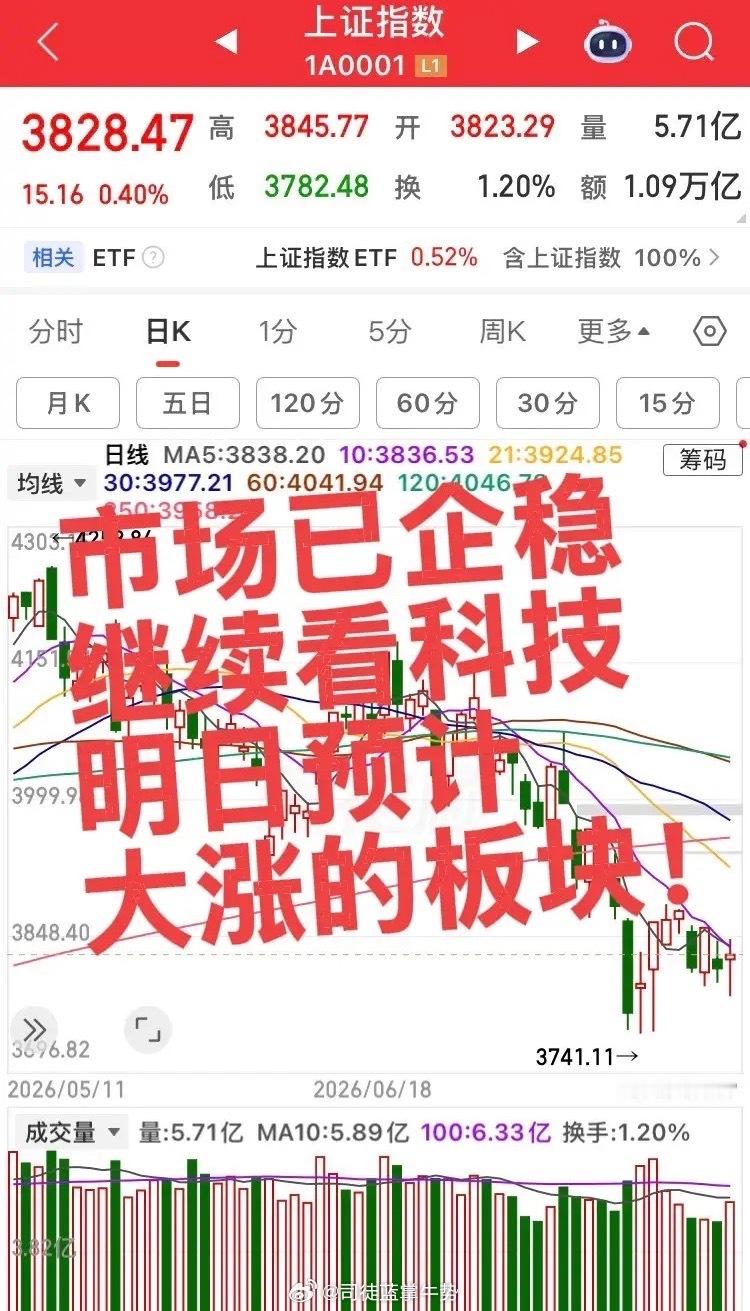 市场已企稳，明日预计大涨的板块！第一个板块，存储板块，存储是本轮跌幅最深的，但是