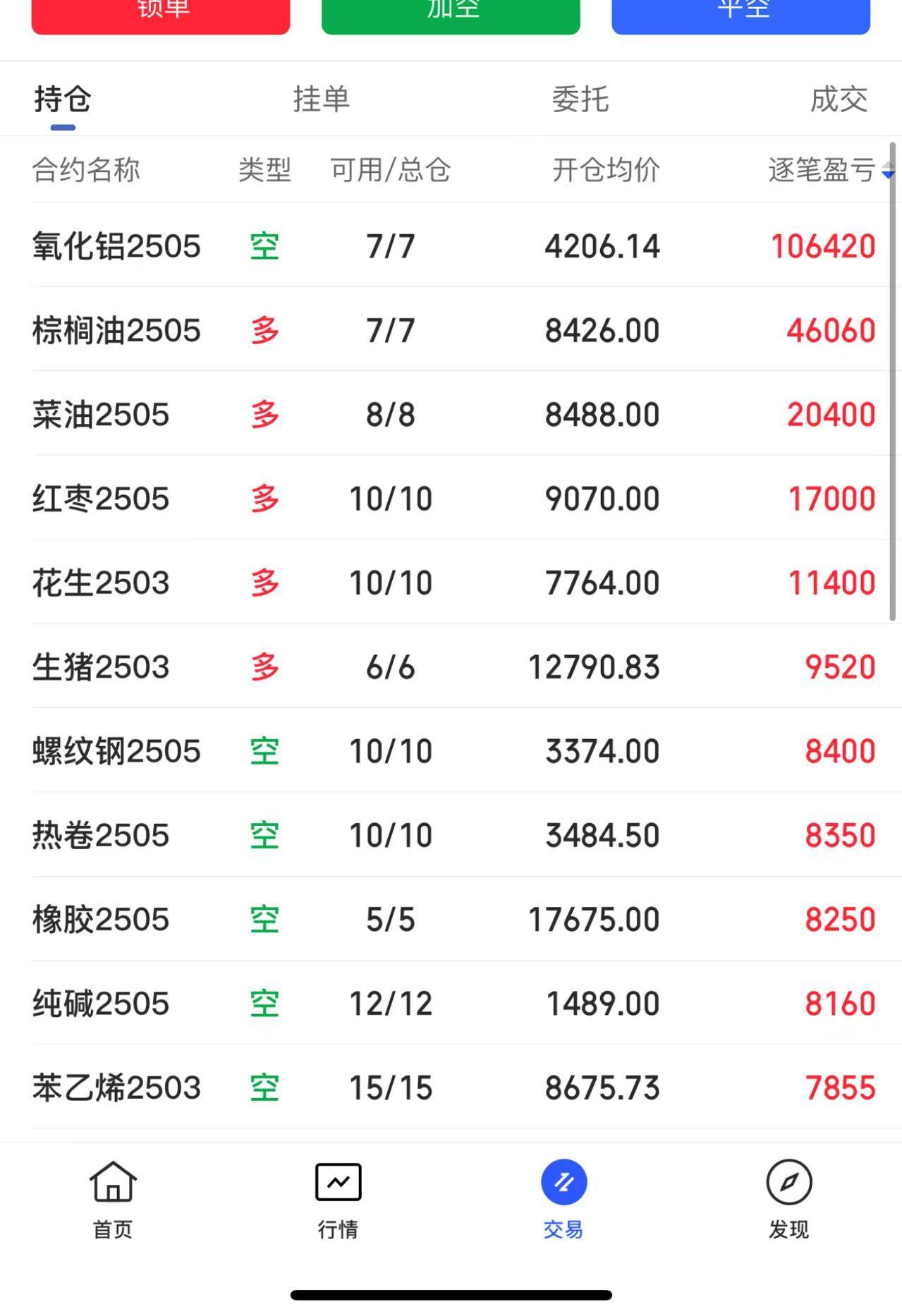 今日持仓：早盘收盘，国内期货主力合约涨跌不一。集运欧线涨近4%，低硫燃料油、SC