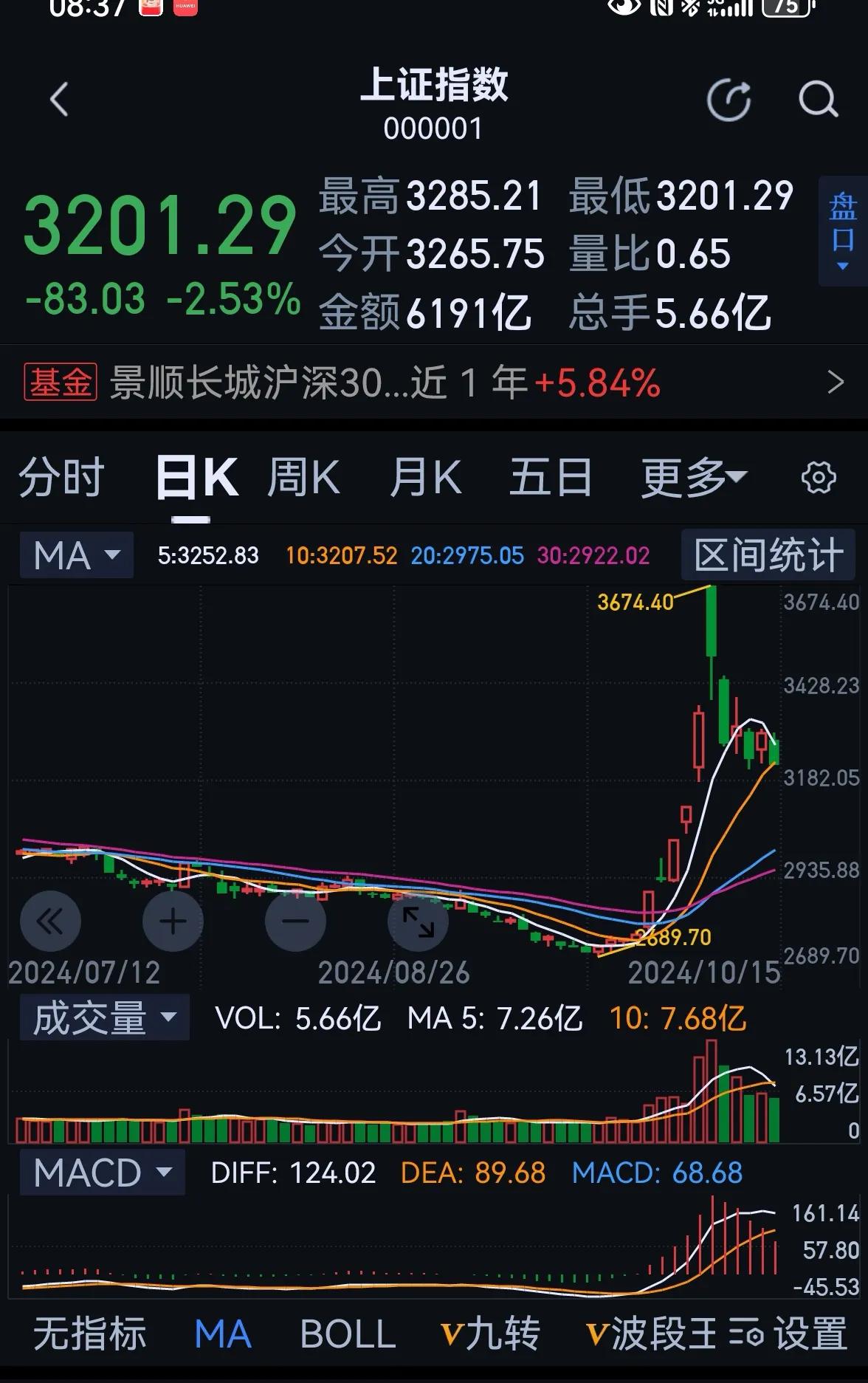 老手说股：（2）
TL阳光是一个独立的研究学者（自封的）
。
十一前后，股市波动
