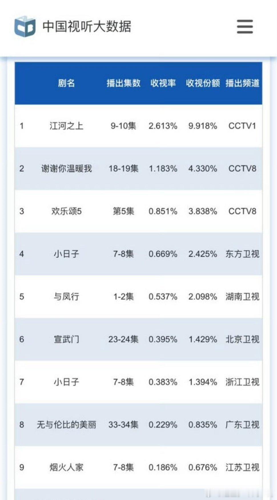 #与凤行首播cvb# 与凤行首播cvb，还可以#拜托那可是赵丽颖# ​​​