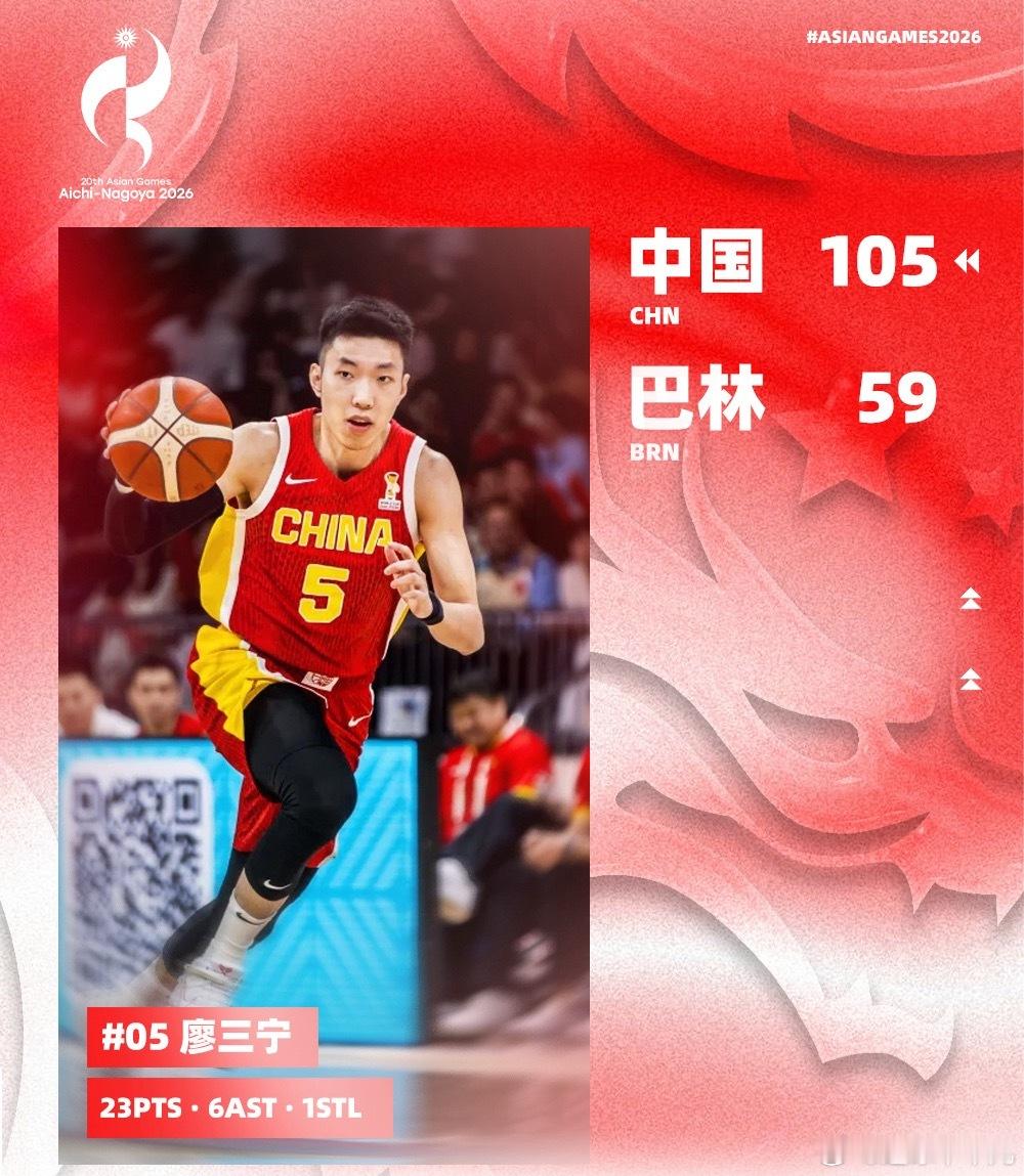 在亚运会男篮C组第二轮中，中国男篮以105-59狂胜巴林队，豪取小组赛两连胜并提
