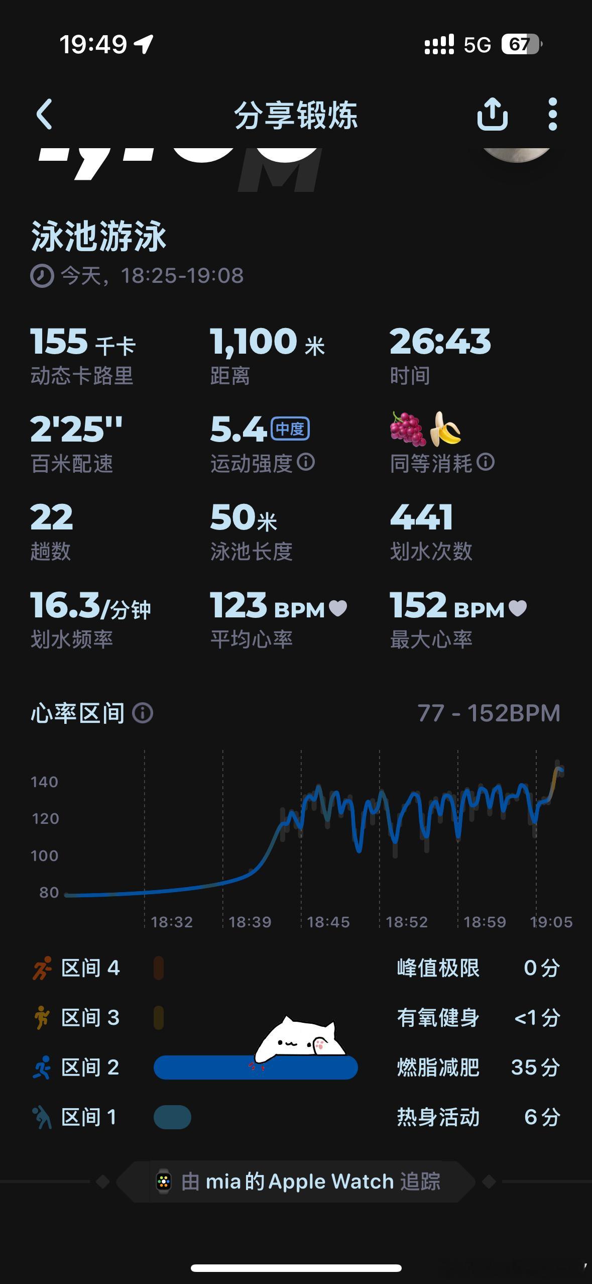 8月第四次游泳🏊打卡 ​​​