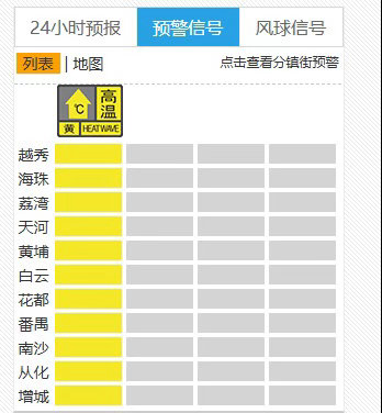广州精致打工人夏天没有油光满面的广州的早八通勤真的是一场颜值消耗战！挤完地铁口罩
