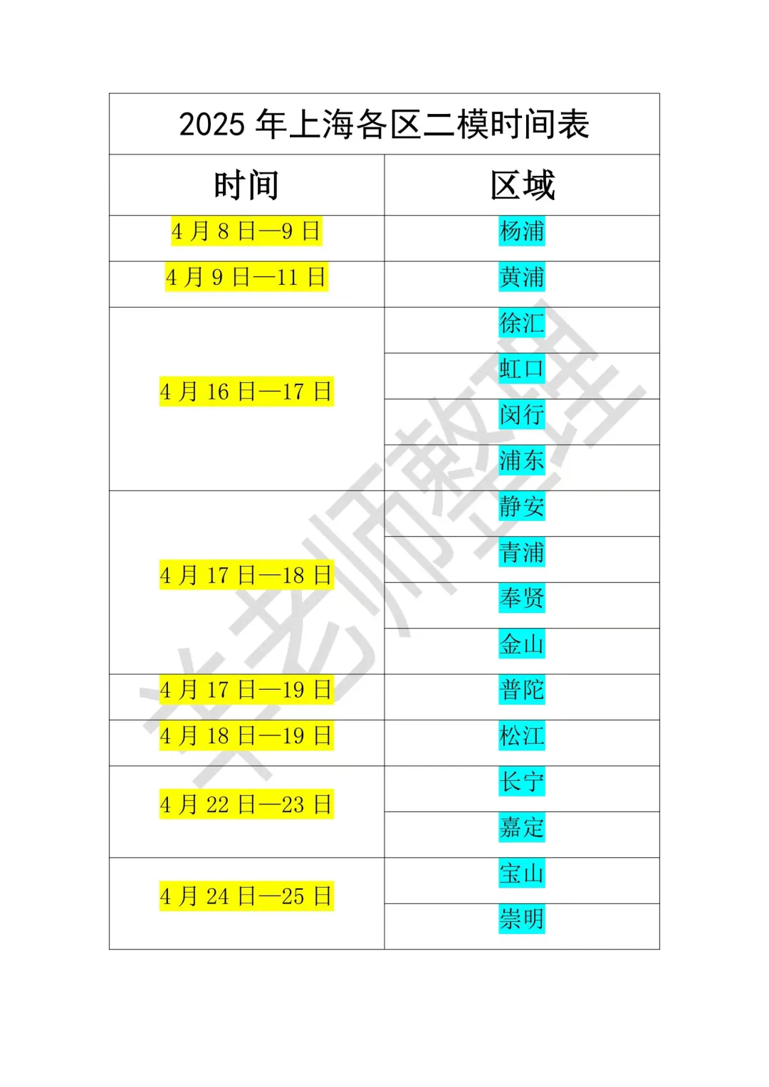 2025年上海16区二模时间表（4月8日-25日）