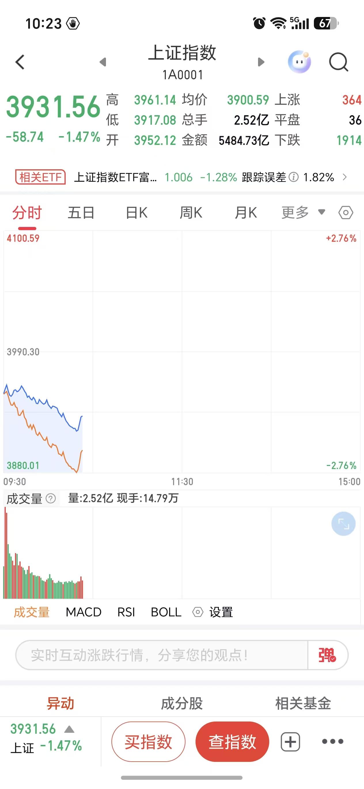 炒股真难！

预想过宇树科技上市会虹吸场内资金，市场会走弱，但没料到会跌得如此惨