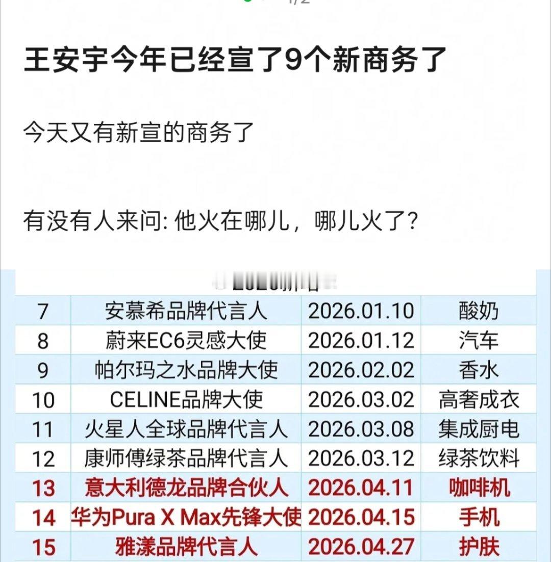 王安宇今年已经新增9个商务了，这还只是上半年