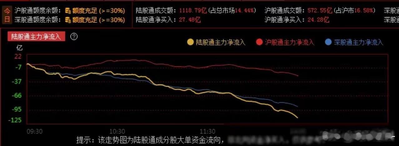A股市场近期波动加剧，投资者情绪如过山车般起伏。在昨日短暂的反弹之后，市场今日再