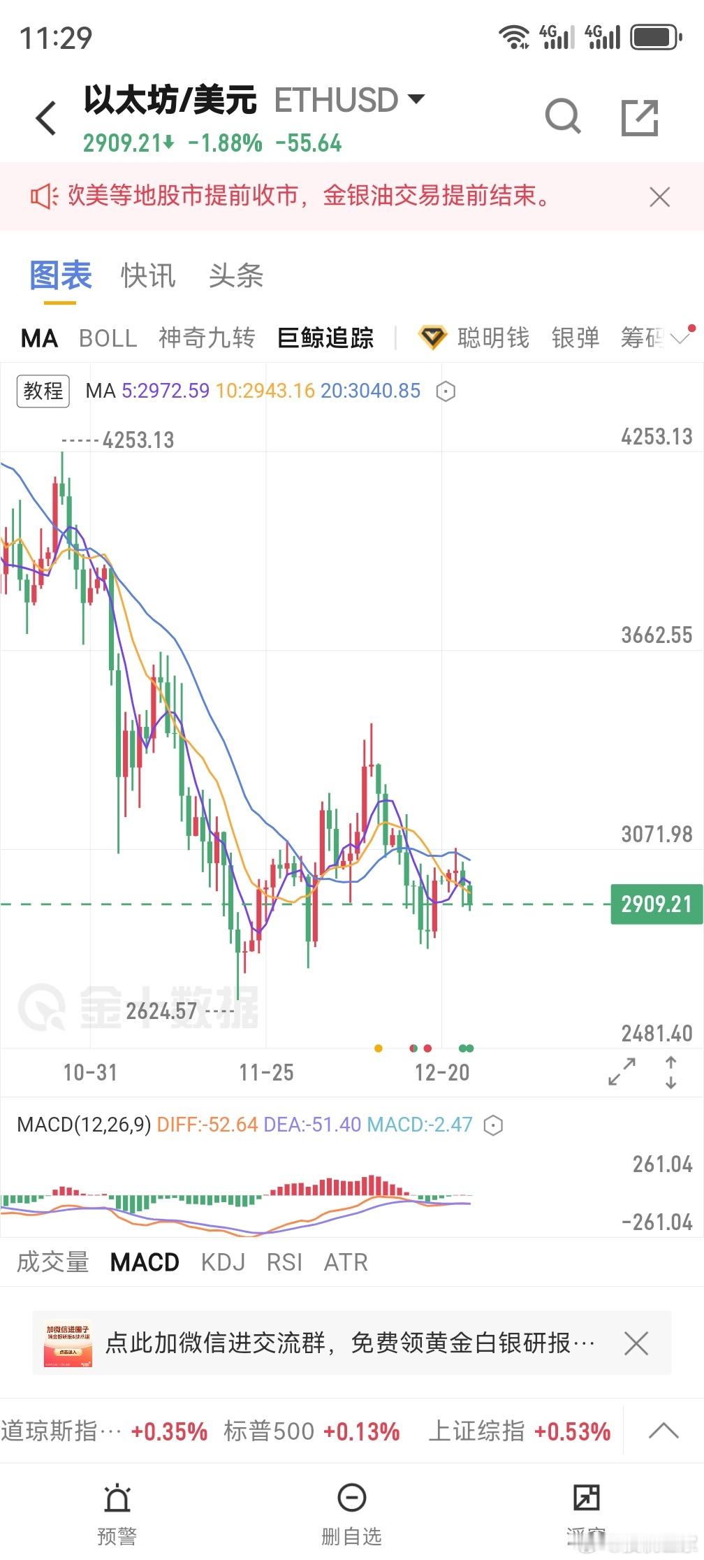 还是太高了，还要下跌币圈