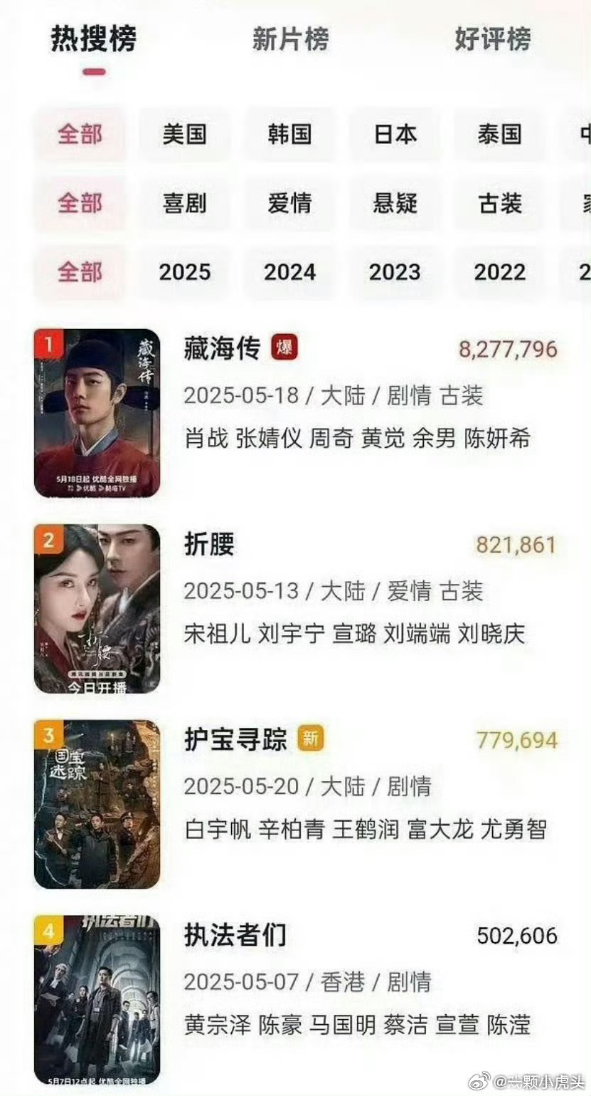 爆剧标准真爆剧数据不会有短板的，威尼斯商人那边全是路人这个最准了！参考藏海传播出