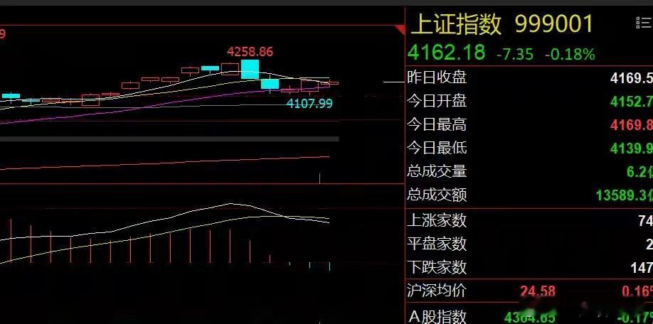 英伟达盘后跳水！A股硬科技还能继续抱团吗？隔夜市场回顾1、英伟达业绩公布：全球资