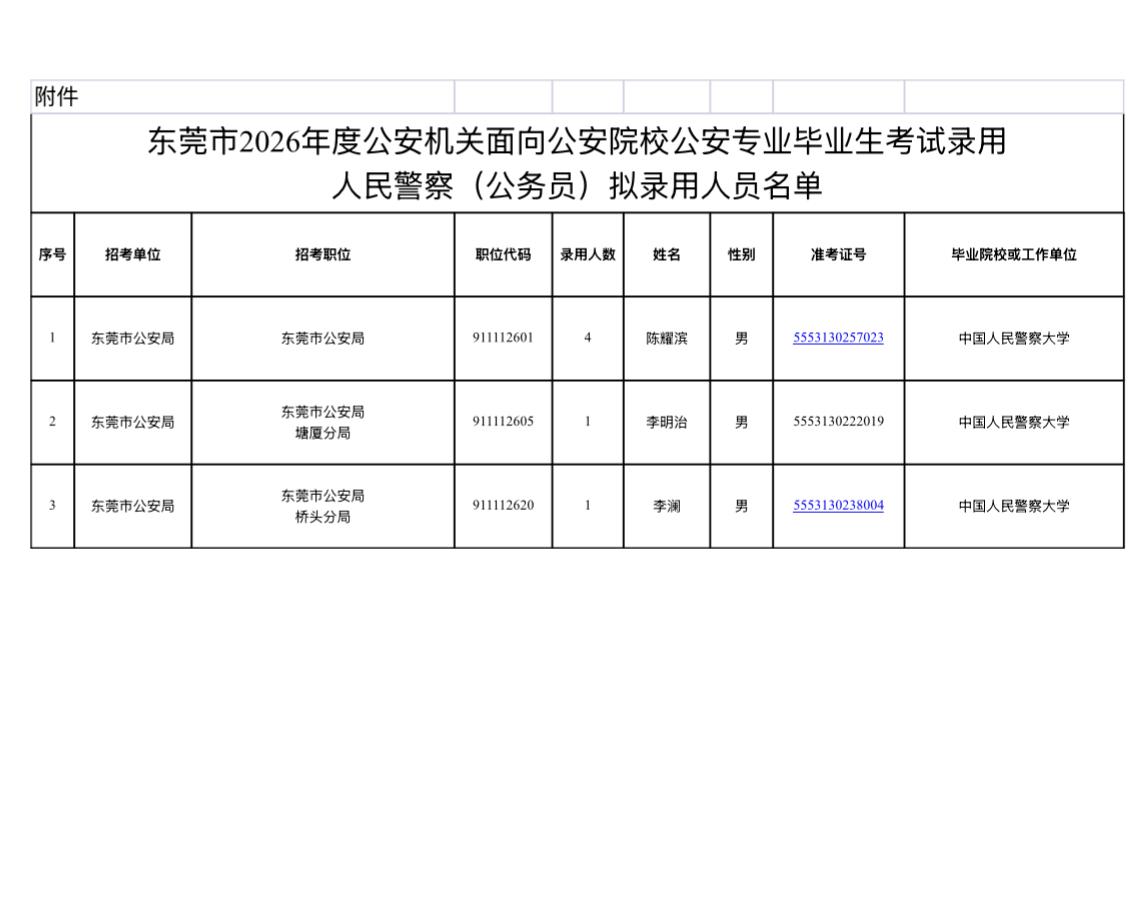 【广东东莞】东莞市2026年度公安机关面向公安院校公安专业毕业生考试录用人民警察