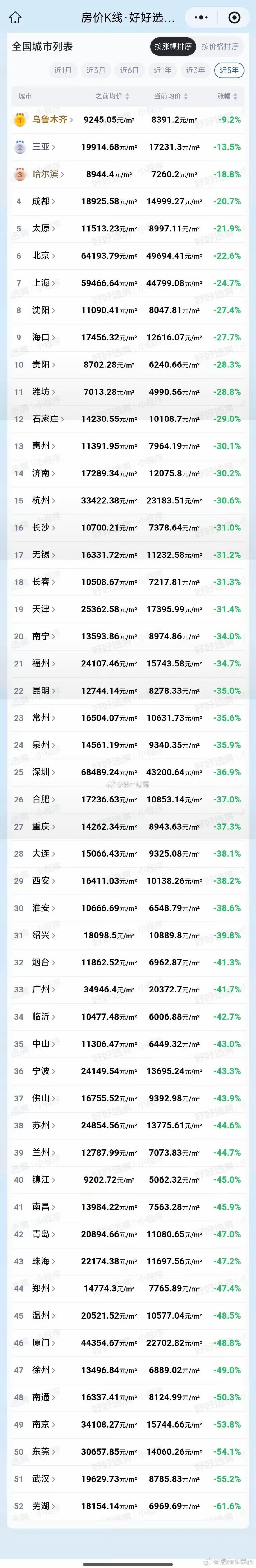 乌鲁木齐成最大赢家…