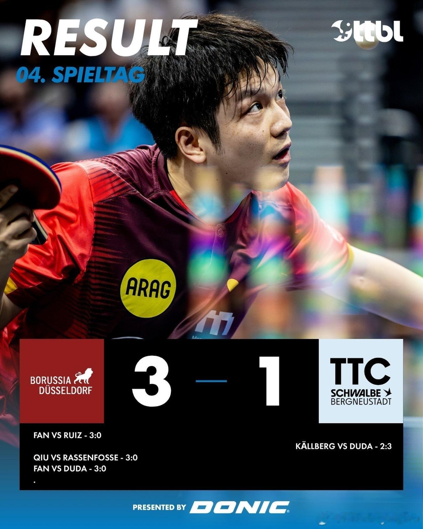 德甲联赛🏓 杜塞尔多夫 3-1 贝格诺伊施塔特樊振东3比0鲁伊斯卡尔伯格2比3