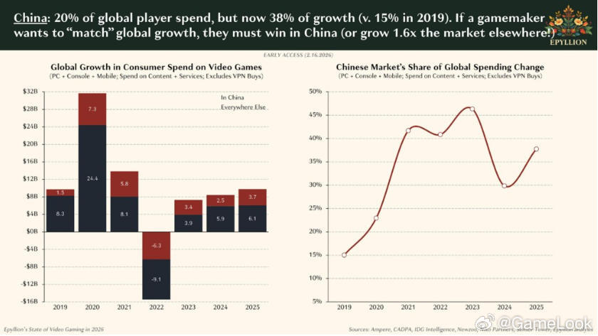 【巴西新法落地：R星“提桶跑路”，拳头游戏响应新政、改为18岁评级网页链接】根据