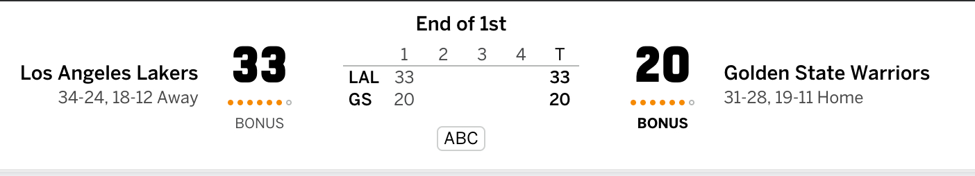 勇士第一节投篮有点离谱了，不进就算了，三不沾也不停，梅尔顿首节7中1也很闹心，好