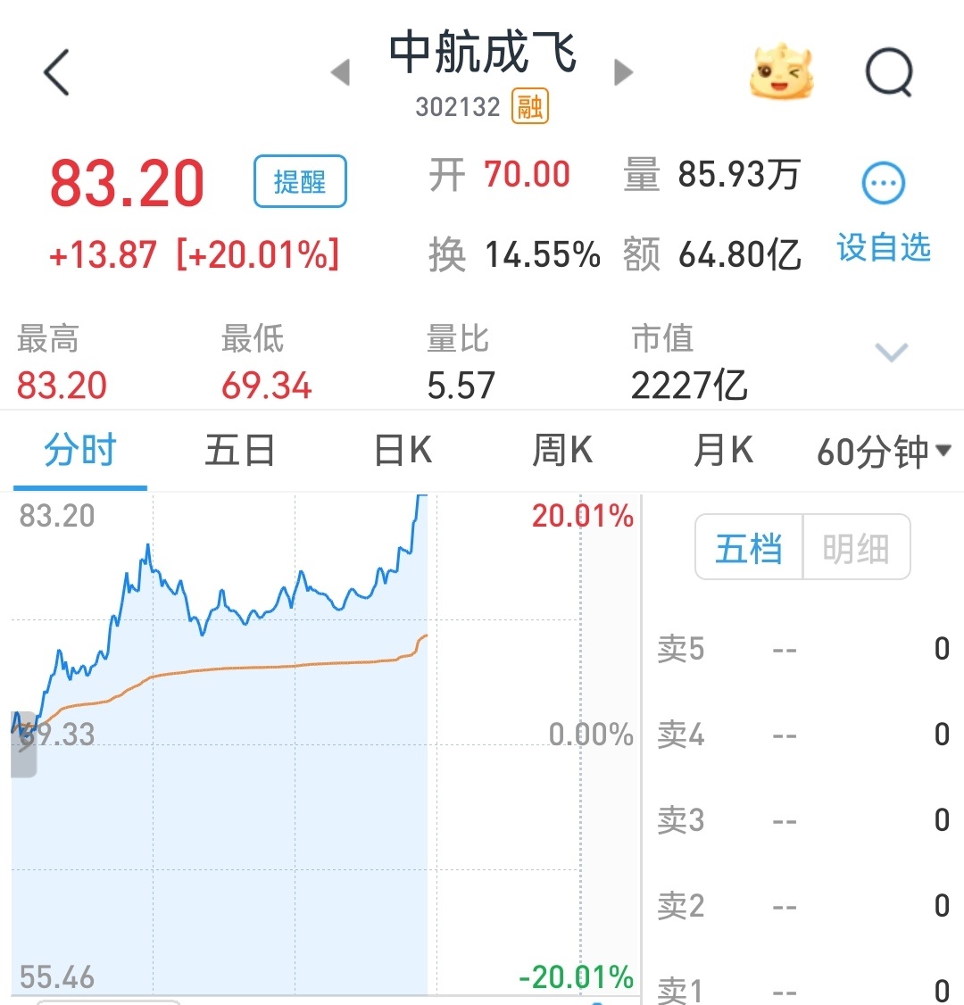 巴外长证实歼10击落印度战机成飞股票今天盘中再次涨停（不构成投资建议） ​​​