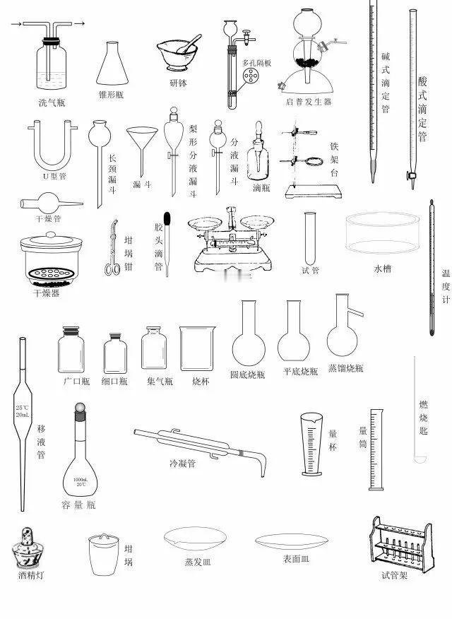 #初中化学
初中化学20个实验室常用仪器，
你能说出它们的用途和注意事项吗？