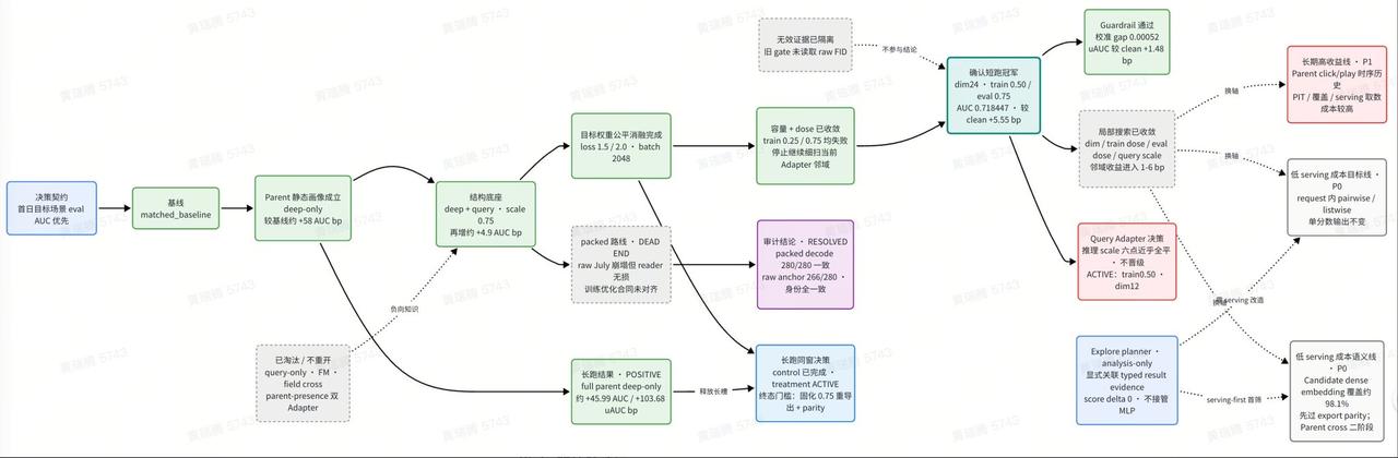一款轻量级超长程Agent工具：LoopX，自主运行200+小时多轮协作，状态不