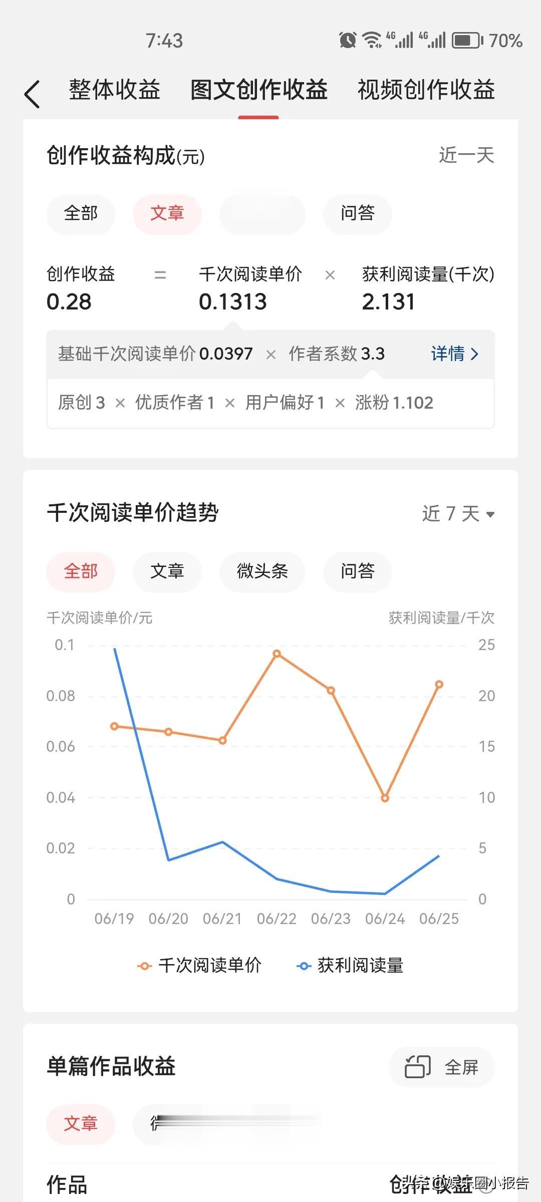 晒一晒我的文章单价，看完以后我应该需要一支担架了。
大家还期待文章赚钱么？除非你