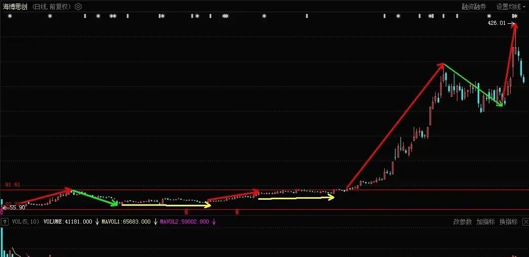 炒股确实考验耐心，拿不拿得住，结果可能是天上和地下！我一个同事，一直关注储能赛道