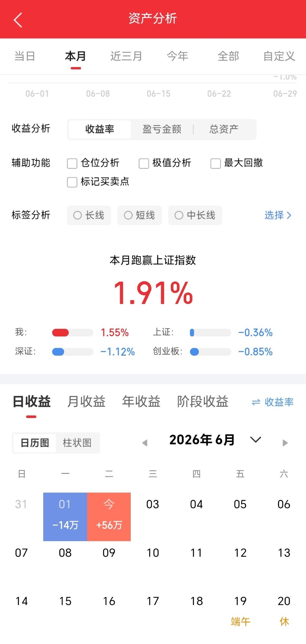 兄弟姐妹们，今天又是个好日子。来波666，让我看到你们的凝聚力。  。 