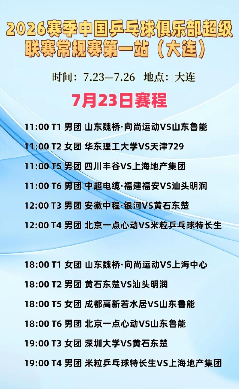 乒超联赛7月23日赛程，王楚钦，林诗栋和温瑞博都将出战
        2026