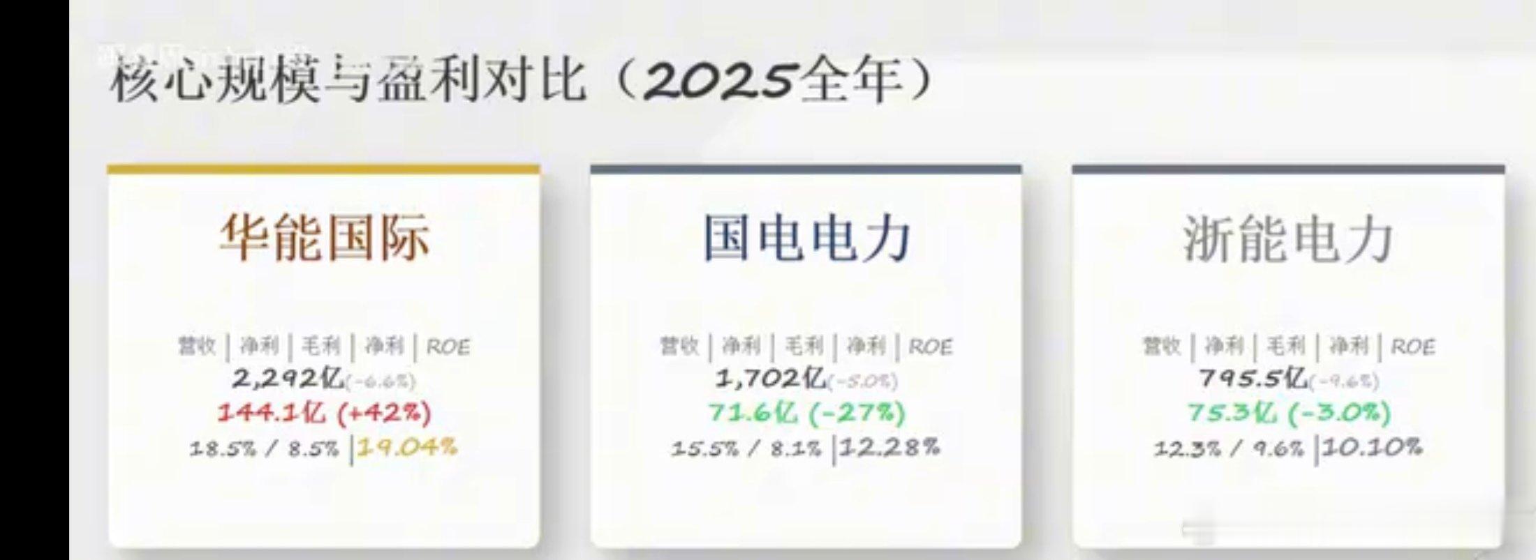 浙能电力的客户具有极高的地理集中性，市场区域和主要客户都非常明确：·  地区高度