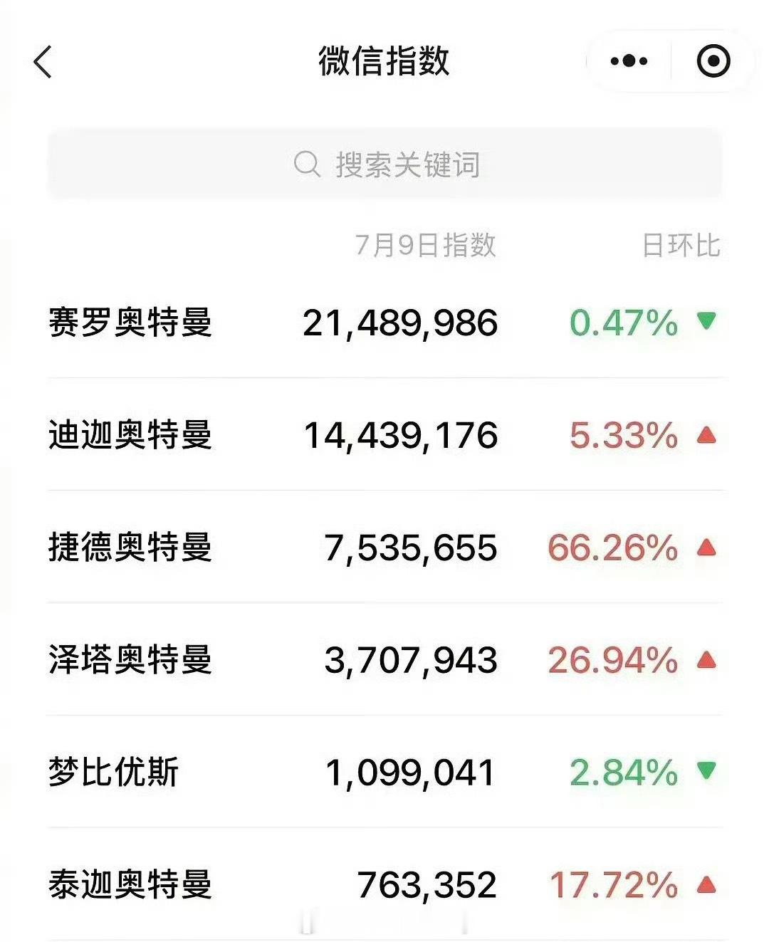 我特么笑晕了，迪迦奥特曼和赛罗奥特曼的粉丝battle起来了