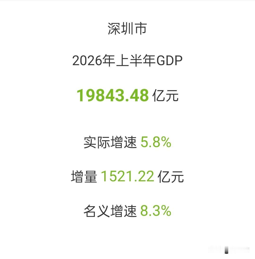 名义增速，大特区猛的不行，增量超首都了！