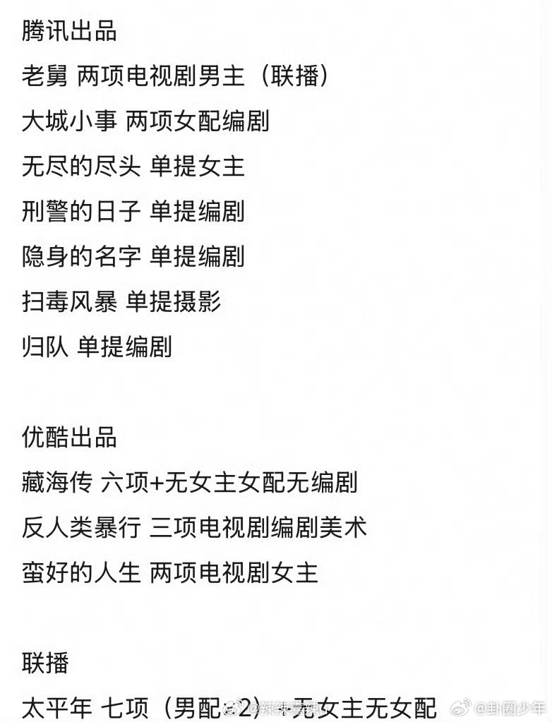 各平台出品入围白玉兰的剧2026白玉兰各平台提名 多家平台均有优质作品获得白玉兰