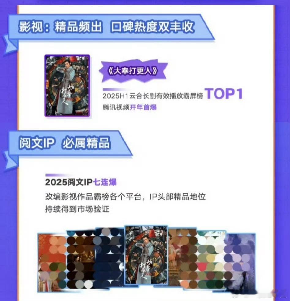 阅文集团发布年中财报，王鹤棣《大奉打更人》25年上半年阅文集团头部爆剧，2025